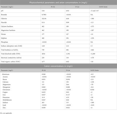 Metagenomic assessment of nitrate-contaminated mine wastewaters and optimization of complete denitrification by indigenous enriched bacteria